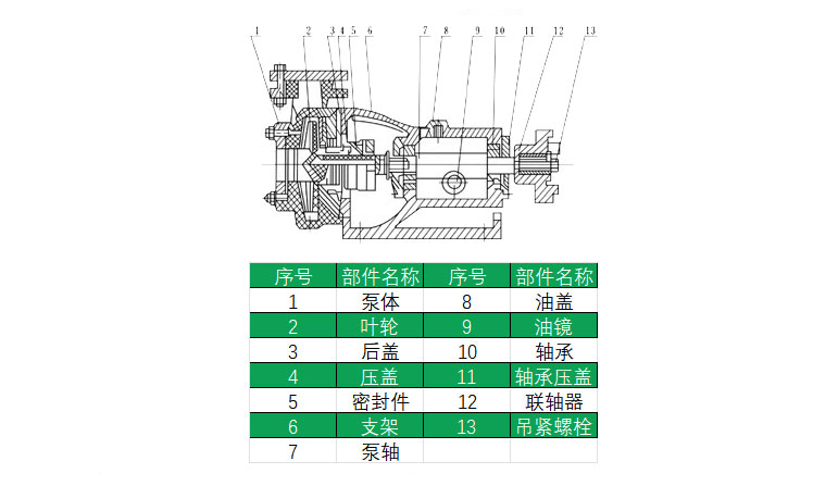 HYCQ轻型不锈钢樱桃视频在线免费观看结构图