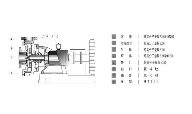 UHB耐腐耐磨砂浆泵结构图.png