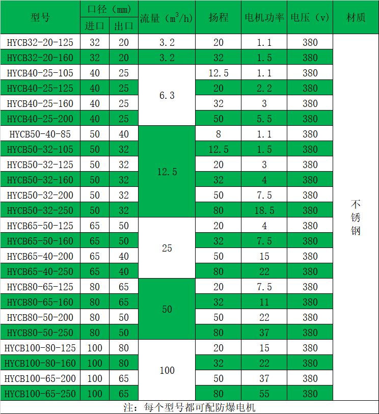 HYCB不锈钢高温保温樱桃视频在线免费观看性能参数表