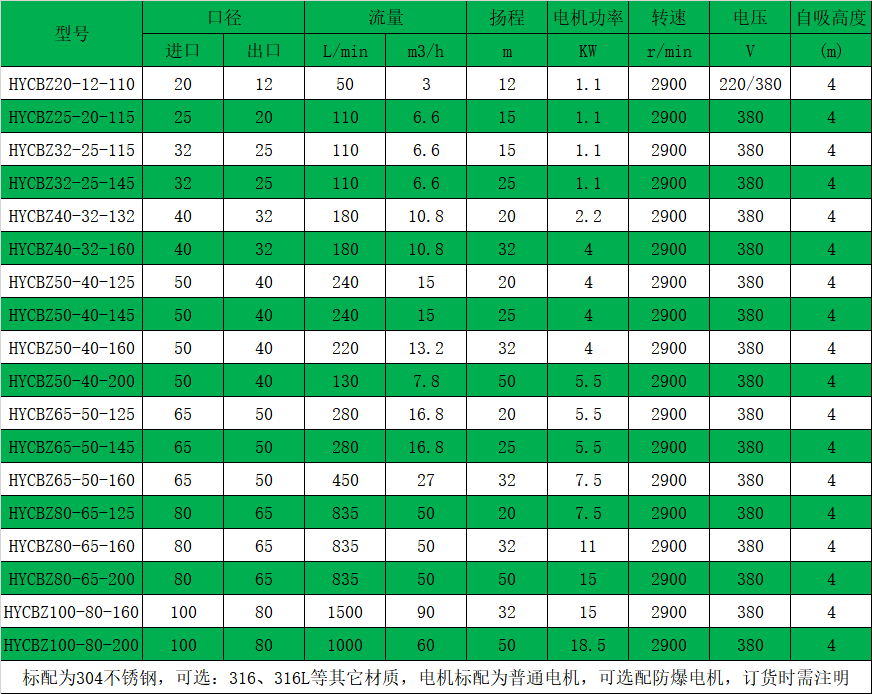 HYCBZ不锈钢自吸樱桃视频在线免费观看性能参数表