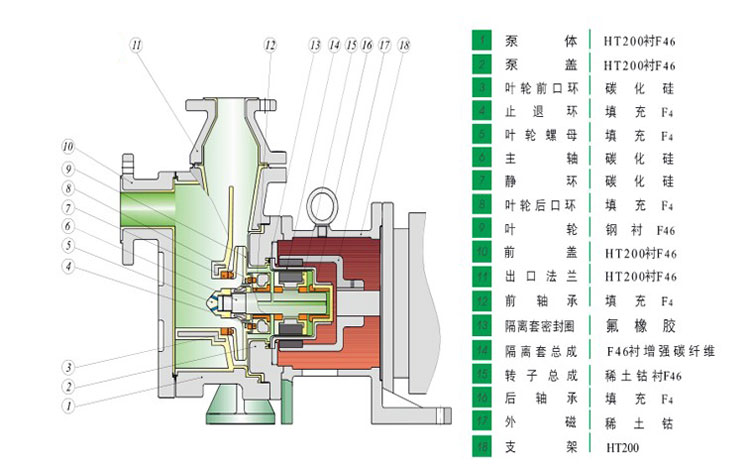 HYCZF衬氟自吸樱桃视频在线免费观看产品结构