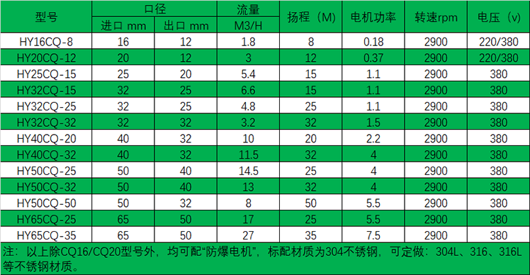 HYCQ轻型不锈钢樱桃视频在线免费观看选型表